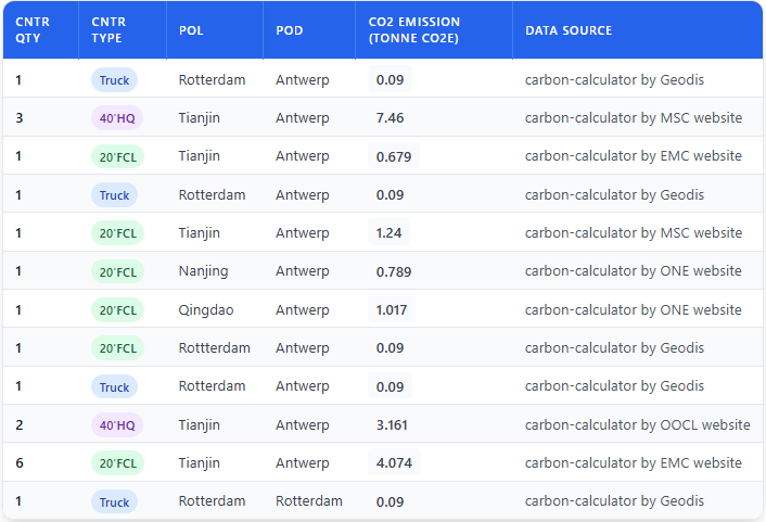 Lower Carbon Logistics Solutions